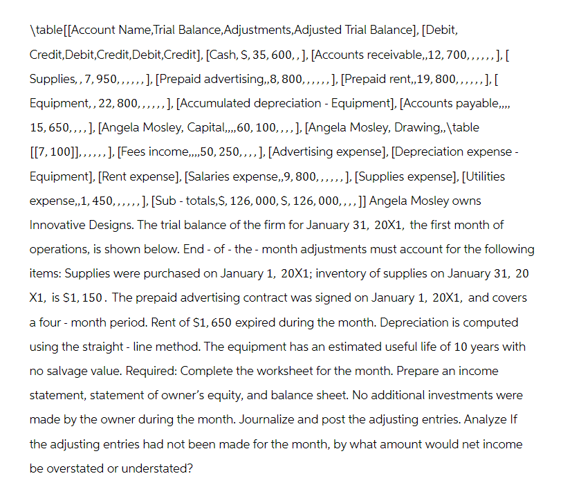 \table [[Account Name, Trial Balance, Adjustments, Adjusted Trial Balance], [Debit,
Credit,Debit,Credit,Debit,Credit], [Cash, S, 35, 600,, ], [Accounts receivable,,12, 700,,,,,, ], [
Supplies,, 7, 950,,,,,, ], [Prepaid advertising,,8, 800,,,,,,], [Prepaid rent,,19,800,,,,,, ], [
Equipment,, 22, 800,,,,,, ], [Accumulated depreciation - Equipment], [Accounts payable....
15,650,,,,], [Angela Mosley, Capital,,,,60, 100,,,, ], [Angela Mosley, Drawing,, \table
[[7,100]],,,,,,], [Fees income,,,,50, 250,,,, ], [Advertising expense], [Depreciation expense -
Equipment], [Rent expense], [Salaries expense,,9, 800,,,,,,], [Supplies expense], [Utilities
expense,, 1, 450,,,,,,], [Sub - totals,S, 126, 000, $, 126, 000,,,, ]] Angela Mosley owns
Innovative Designs. The trial balance of the firm for January 31, 20X1, the first month of
operations, is shown below. End-of-the-month adjustments must account for the following
items: Supplies were purchased on January 1, 20X1; inventory of supplies on January 31, 20
X1, is $1,150. The prepaid advertising contract was signed on January 1, 20X1, and covers
a four-month period. Rent of $1,650 expired during the month. Depreciation is computed
using the straight - line method. The equipment has an estimated useful life of 10 years with
no salvage value. Required: Complete the worksheet for the month. Prepare an income
statement, statement of owner's equity, and balance sheet. No additional investments were
made by the owner during the month. Journalize and post the adjusting entries. Analyze If
the adjusting entries had not been made for the month, by what amount would net income
be overstated or understated?