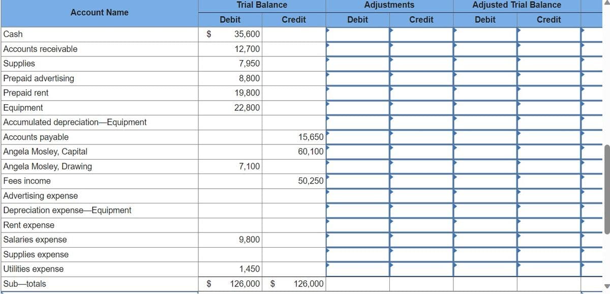 Account Name
Cash
Accounts receivable
Supplies
Prepaid advertising
Prepaid rent
Equipment
Accumulated depreciation-Equipment
Accounts payable
Angela Mosley, Capital
Angela Mosley, Drawing
Fees income
Advertising expense
Depreciation expense-Equipment
Rent expense
Salaries expense
Supplies expense
Utilities expense
Sub-totals
$
$
Trial Balance
Debit
35,600
12,700
7,950
8,800
19,800
22,800
7,100
9,800
Credit
15,650
60,100
50,250
1,450
126,000 $ 126,000
Adjustments
Debit
Credit
Adjusted Trial Balance
Debit
Credit