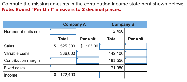 Compute the missing amounts in the contribution income statement shown below:
Note: Round "Per Unit" answers to 2 decimal places.
Number of units sold
Sales
Variable costs
Contribution margin
Fixed costs
Income
Company A
Total
$ 525,300
336,600
$ 122,400
Per unit
$ 103.00
Company B
2,450
Total
142,100
193,550
71,050
Per unit