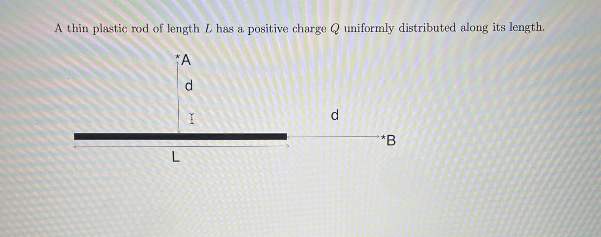 A thin plastic rod of length L has a positive charge Q uniformly distributed along its length.
*A
d
I
d
*B