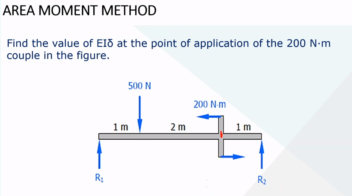 AREA MOMENT METHOD
Find the value of EIð at the point of application of the 200 N-m
couple in the figure.
500 N
200 N-m
1 m
2 m
1 m
R1
R2
