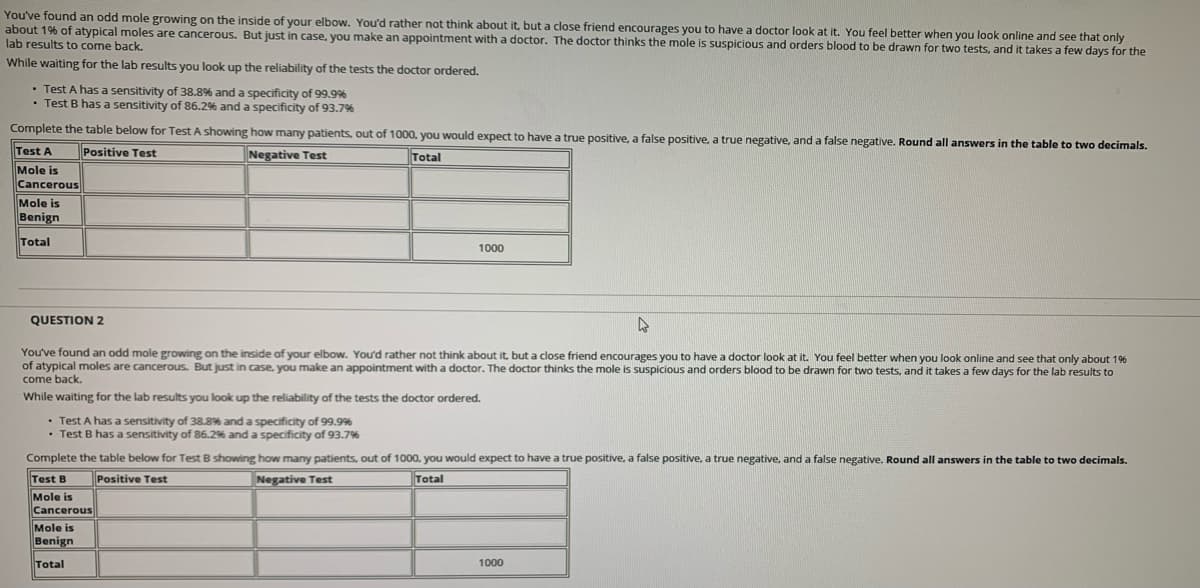 You've found an odd mole growing on the inside of your elbow. You'd rather not think about it, but a close friend encourages you to have a doctor look at it. You feel better when you look online and see that only
about 196 of atypical moles are cancerous. But just in case, you make an appointment with a doctor. The doctor thinks the mole is suspicious and orders blood to be drawn for two tests, and it takes a few days for the
lab results to come back.
While waiting for the lab results you look up the reliability of the tests the doctor ordered.
• Test A has a sensitivity of 38.8% and a specificity of 99.9%
• Test B has a sensitivity of 86.2% and a specificity of 93.7%
Complete the table below for Test A showing how many patients, out of 1000, you would expect to have a true positive, a false positive, a true negative, and a false negative. Round all answers in the table to two decimals.
Test A
Positive Test
Negative Test
Total
Mole is
Cancerous
Mole is
Benign
Total
1000
QUESTION 2
You've found an odd mole growing on the inside of your elbow. You'd rather not think about it, but a close friend encourages you to have a doctor look at it. You feel better when you look online and see that only about 196
of atypical moles are cancerous. But just in case, you make an appointment with a doctor. The doctor thinks the mole is suspicious and orders blood to be drawn for two tests, and it takes a few days for the lab results to
come back.
While waiting for the lab results you look up the reliability of the tests the doctor ordered.
• Test A has a sensitivity of 38.8% and a specificity of 99.9%
• Test B has a sensitivity of 86.2% and a specificity of 93.7%
Complete the table below for Test B showing how many patients, out of 1000, you would expect to have a true positive, a false positive, a true negative, and a false negative. Round all answers in the table to two decimals.
Test B
Positive Test:
Negative Test
Total
Mole is
Cancerous
Mole is
Benign
Total
1000

