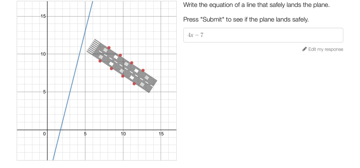 Write the equation of a line that safely lands the plane.
Press "Submit" to see if the plane lands safely.
15
4х — 7
***
Edit my response
10-
-5-
10
15
