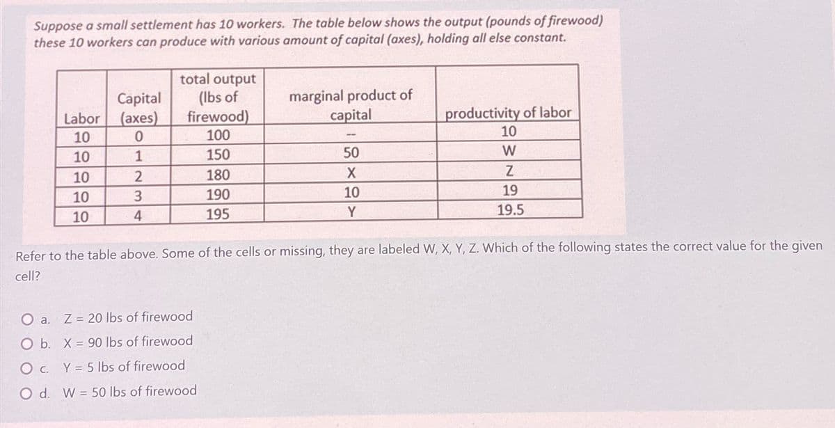 Suppose a small settlement has 10 workers. The table below shows the output (pounds of firewood)
these 10 workers can produce with various amount of capital (axes), holding all else constant.
Capital
total output
(lbs of
Labor (axes)
firewood)
marginal product of
capital
productivity of labor
10
0
100
--
10
10
1
150
50
W
10
2
180
X
Z
10
3
190
10
4
195
10
Y
19
19.5
Refer to the table above. Some of the cells or missing, they are labeled W, X, Y, Z. Which of the following states the correct value for the given
cell?
O a.
Z=20 lbs of firewood
O b.
X= 90 lbs of firewood
O c.
Y=5 lbs of firewood
O d. W 50 lbs of firewood
=