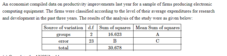 An economist compiled data on productivity improvements last year for a sample of firms producing electronic
computing equipment. The firms were classified according to the level of their average expenditures for research
and development in the past three years. The results of the analysis of the study were as given below:
Source of variation d.f Sum of squares Mean Sum of squares
2
23
groups
error
total
16.623
B
30.678
A
с