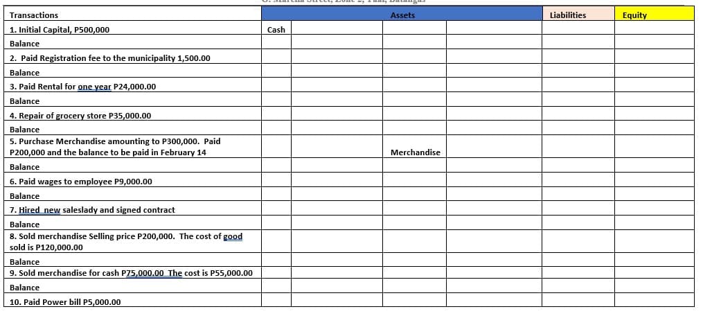 Transactions
Assets
Liabilities
Equity
1. Initial Capital, P500,000
Cash
Balance
2. Paid Registration fee to the municipality 1,500.00
Balance
3. Paid Rental for one year P24,000.00
Balance
4. Repair of grocery store P35,000.00
Balance
5. Purchase Merchandise amounting to P300,000. Paid
P200,000 and the balance to be paid in February 14
Merchandise
Balance
6. Paid wages to employee P9,000.00
Balance
7. Hired new saleslady and signed contract
Balance
8. Sold merchandise Selling price P200,000. The cost of good
sold is P120,000.00
Balance
9. Sold merchandise for cash P75,000.00 The cost is P55,000.00
Balance
10. Paid Power bill P5,000.00
