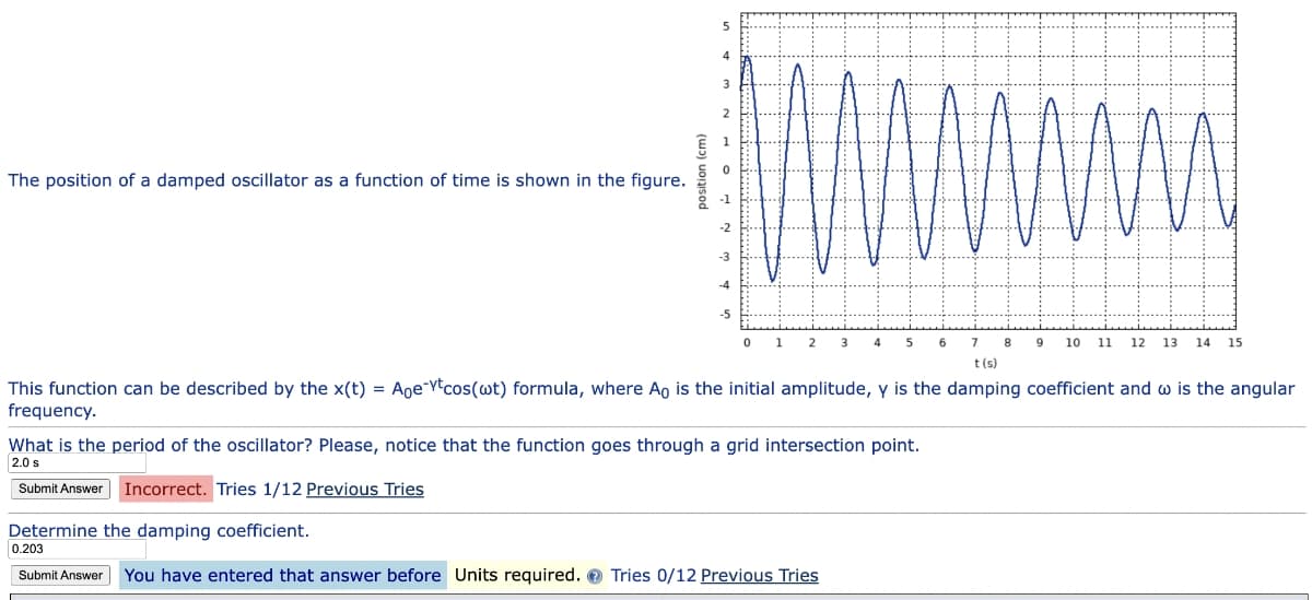 The position of a damped oscillator as a function of time is shown in the figure.
5
4
0 1 2
3
4 5 6 7 8 9 10 11 12 13 14 15
t(s)
This function can be described by the x(t) = Aoet cos(wt) formula, where Ao is the initial amplitude, y is the damping coefficient and w is the angular
frequency.
What is the period of the oscillator? Please, notice that the function goes through a grid intersection point.
2.0 s
Submit Answer Incorrect. Tries 1/12 Previous Tries
Determine the damping coefficient.
0.203
Submit Answer You have entered that answer before Units required. Tries 0/12 Previous Tries