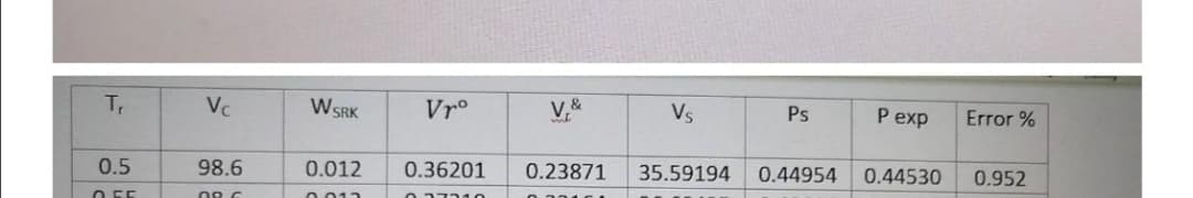 T,
Vc
WSRK
Vro
V.&
Vs
Ps
Р еxp
Error %
0.5
98.6
0.012
0.36201
0.23871
35.59194
0.44954
0.44530
0.952
ב
0.011
