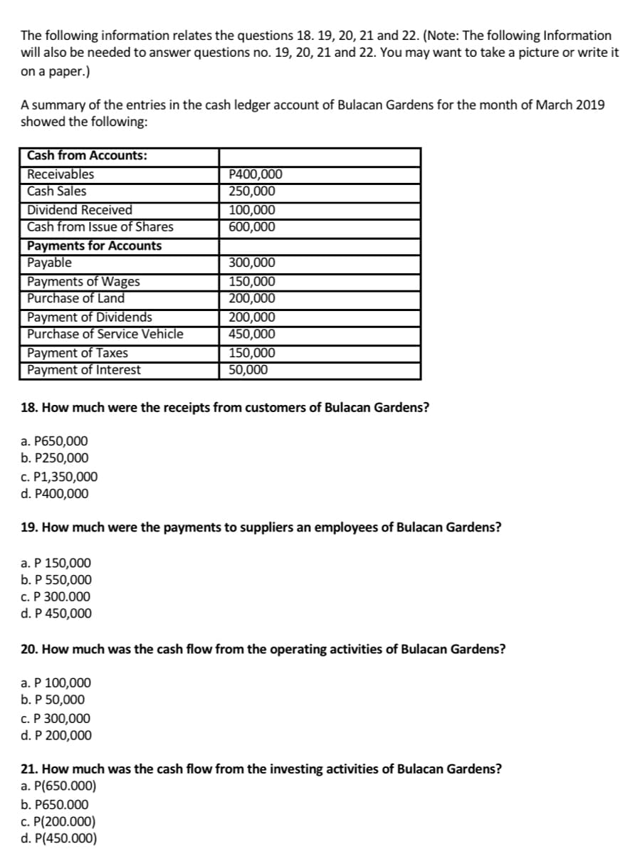 The following information relates the questions 18. 19, 20, 21 and 22. (Note: The following Information
will also be needed to answer questions no. 19, 20, 21 and 22. You may want to take a picture or write it
on a paper.)
A summary of the entries in the cash ledger account of Bulacan Gardens for the month of March 2019
showed the following:
Cash from Accounts:
P400,000
250,000
100,000
600,000
Receivables
Cash Sales
Dividend Received
Cash from Issue of Shares
Payments for Accounts
Payable
Payments of Wages
Purchase of Land
Payment of Dividends
Purchase of Service Vehicle
300,000
150,000
200,000
200,000
450,000
150,000
50,000
Payment of Taxes
Payment of Interest
18. How much were the receipts from customers of Bulacan Gardens?
a. P650,000
b. P250,000
c. P1,350,000
d. P400,000
19. How much were the payments to suppliers an employees of Bulacan Gardens?
a. P 150,000
b. P 550,000
с. Р 300.000
d. P 450,000
20. How much was the cash flow from the operating activities of Bulacan Gardens?
а. Р 100,000
b. P 50,000
с. Р 300,000
d. P 200,000
21. How much was the cash flow from the investing activities of Bulacan Gardens?
a. P(650.000)
b. P650.000
c. P(200.000)
d. P(450.000)
