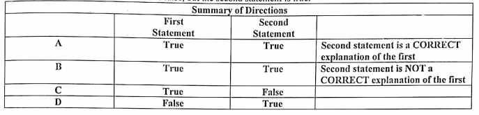 First
Statement
True
Summary of Directions
Second
Statement
Truc
Second statement is a CORRECT
explanation of the first
Second statement is NOT a
CORRECT explanation of the first
A.
Truc
True
C
Truc
False
True
D
False
