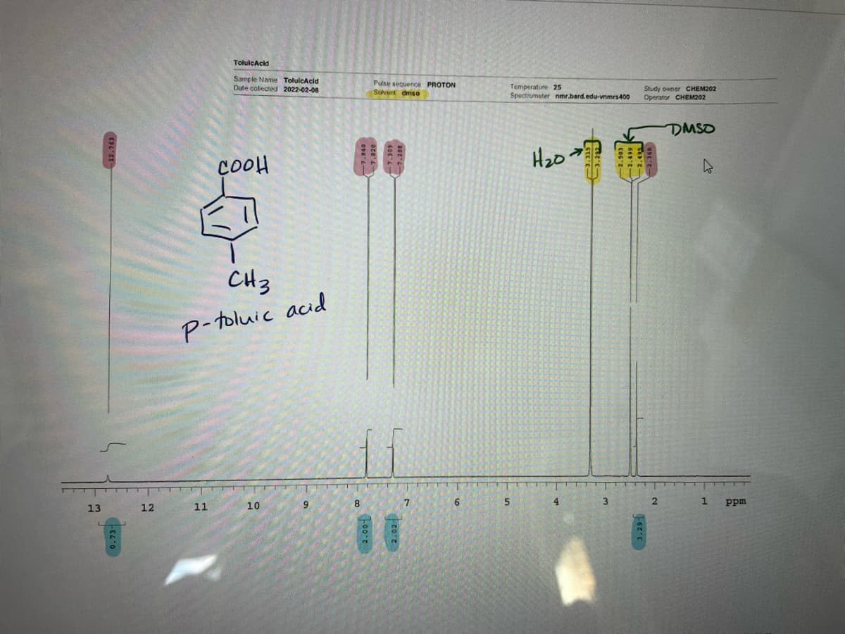 TolulcAcid
Sample Namme TolulcAcld
Date collected 2022-02-08
Pulse sequence PROTON
Sovent dmso
Temperature 25
Spectrometer nmr.bard.edu-vnmrs400
Study owner CHEM202
Operator CHEM202
DMSO
çoOH
CH3
P-toluic acid
11
10
4.
1
ppm
13
12
.02
3.29
