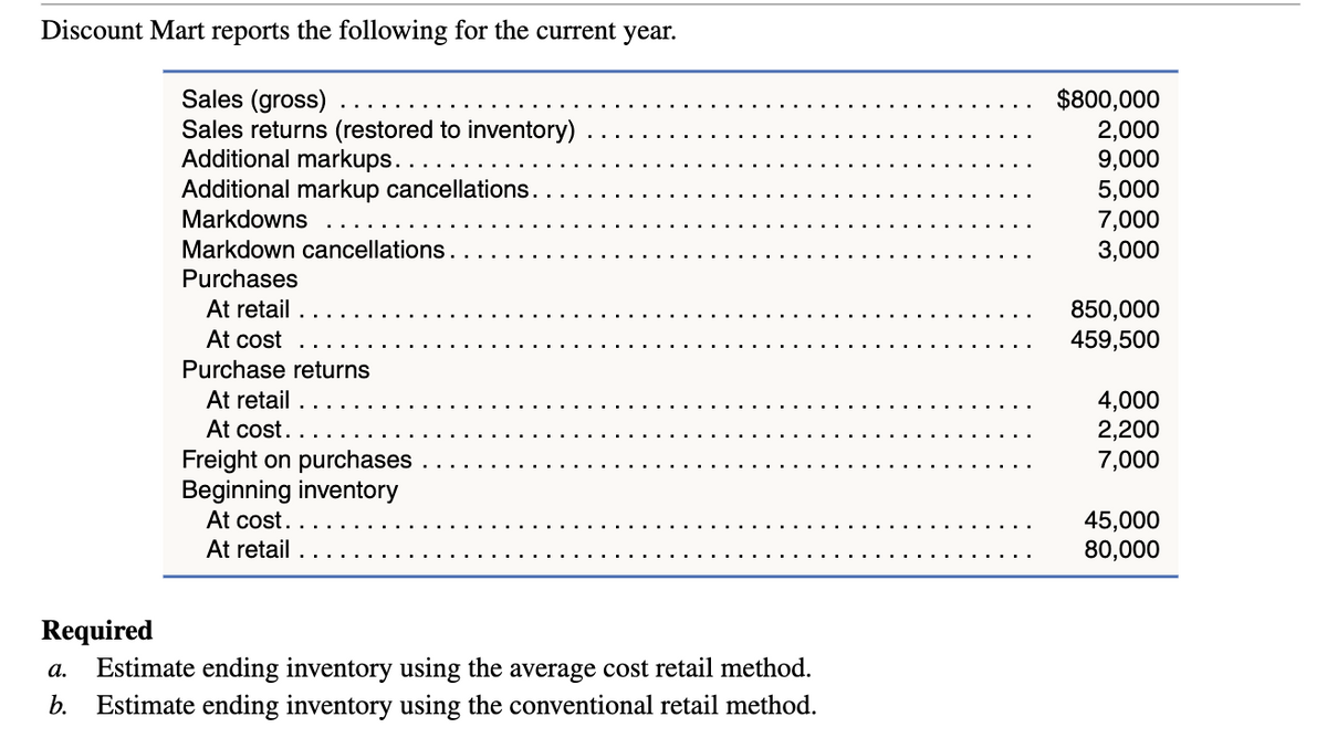 Discount Mart reports the following for the current year.
Sales (gross)
Sales returns (restored to inventory)
Additional markups. .
Additional markup cancellations..
Markdowns
Markdown cancellations.
Purchases
At retail
At cost
Purchase returns
At retail
At cost.
Freight on purchases
Beginning inventory
At cost.
At retail
Required
a.
Estimate ending inventory using the average cost retail method.
b. Estimate ending inventory using the conventional retail method.
$800,000
2,000
9,000
5,000
7,000
3,000
850,000
459,500
4,000
2,200
7,000
45,000
80,000