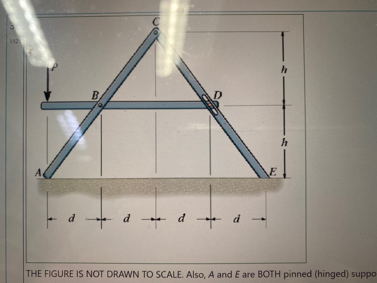 1121
d
THE FIGURE IS NOT DRAWN TO SCALE. Also, A and E are BOTH pinned (hinged) suppo
