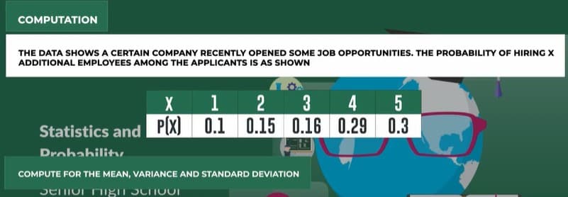 COMPUTATION
THE DATA SHOWS A CERTAIN COMPANY RECENTLY OPENED SOME JOB OPPORTUNITIES. THE PROBABILITY OF HIRING X
ADDITIONAL EMPLOYEES AMONG THE APPLICANTS IS AS SHOWN
1
0.15 0.16 0.29 0.3
2
3
4
Statistics and PIX) 0.1
Drohahility
COMPUTE FOR THE MEAN, VARIANCE AND STANDARD DEVIATION
