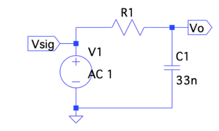 Vsig
(+
V1
AC 1
R1
Vo
C1
33n