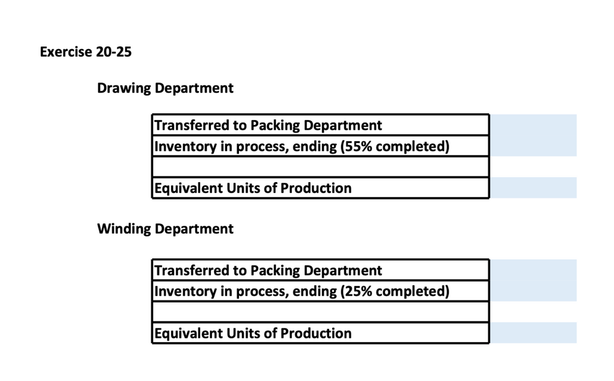 Exercise 20-25
Drawing Department
Transferred to Packing Department
Inventory in process, ending (55% completed)
Equivalent Units of Production
Winding Department
Transferred to Packing Department
Inventory in process, ending (25% completed)
Equivalent Units of Production