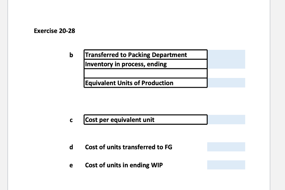 Exercise 20-28
b
C
d
e
Transferred to Packing Department
Inventory in process, ending
Equivalent Units of Production
Cost per equivalent unit
Cost of units transferred to FG
Cost of units in ending WIP
||||