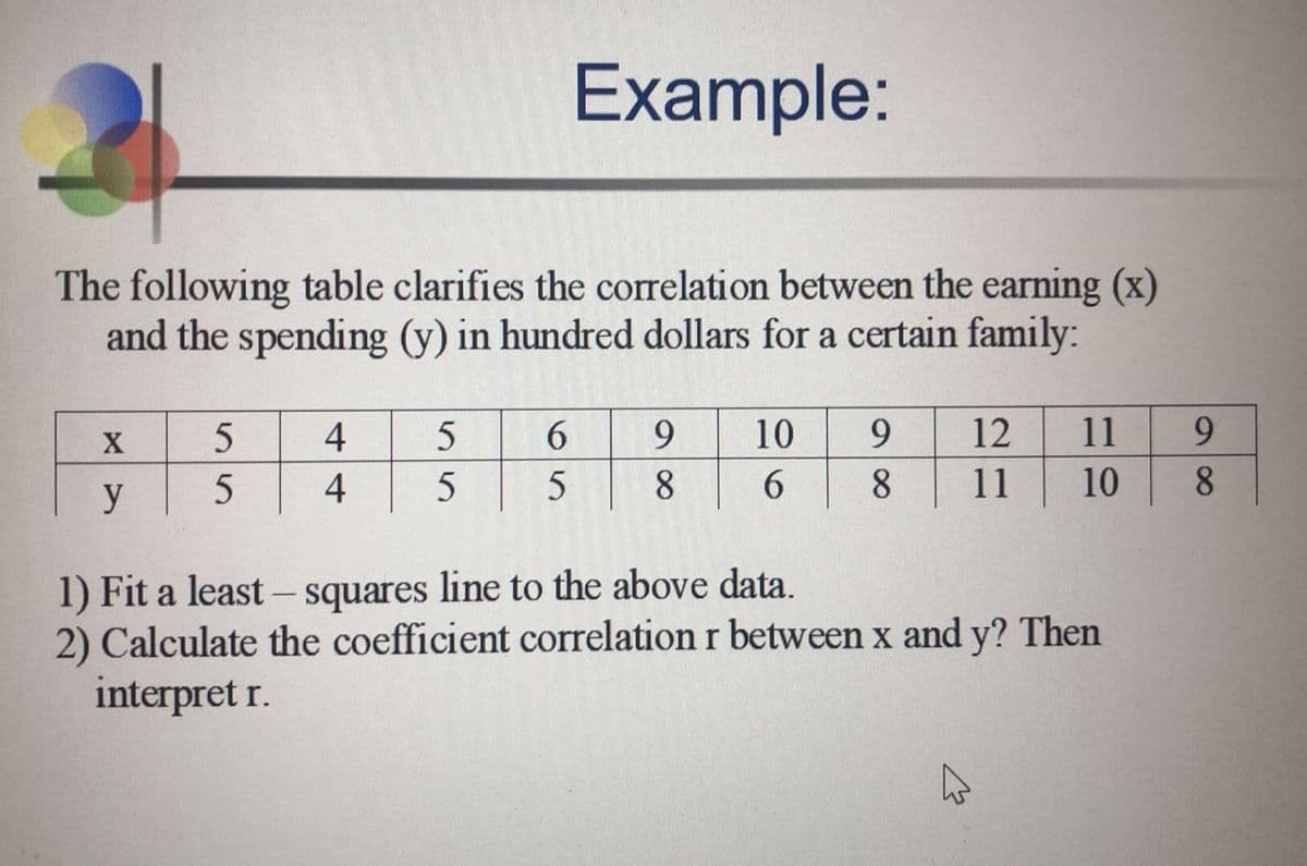 Example:
The following table clarifies the correlation between the earning (x)
and the spending (y) in hundred dollars for a certain family:
X
4
6.
9.
10
9.
12
11
9.
4
8
6.
11
10
8.
y
1) Fit a least – squares line to the above data.
2) Calculate the coefficient correlation r between x and y? Then
interpret r.
