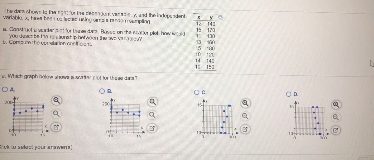 The data shown to the right for the dependent variable, y, and the independent
variable, x, have been collected using simple random sampling.
X.
y
12 140
a. Construct a scatter plot for these data. Based on the scatter plot, how would
you describe the relationship between the two variables?
b. Compute the correlation coefficient.
15
170
11
130
13
160
15
180
10
120
14 140
10
150
a. Which graph below shows a scatter plot for these data?
O A.
OB.
C.
O D.
Ay
200-4
Ay
200-
本y
15-
Ay
15-
0+
10
0+
10
10+
15
10
15
200
200
Click to select your answer(s).
