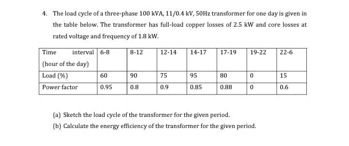 4. The load cycle of a three-phase 100 kVA, 11/0.4 kV, 50HZ transformer for one day is given in
the table below. The transformer has full-load copper losses of 2.5 kW and core losses at
rated voltage and frequency of 1.8 kW.
Time
interval 6-8
8-12
12-14
14-17
17-19
19-22
22-6
(hour of the day)
Load (%)
60
90
75
95
80
15
Power factor
0.95
0.8
0.9
0.85
0.88
0.6
(a) Sketch the load cycle of the transformer for the given period.
(b) Calculate the energy efficiency of the transformer for the given period.
