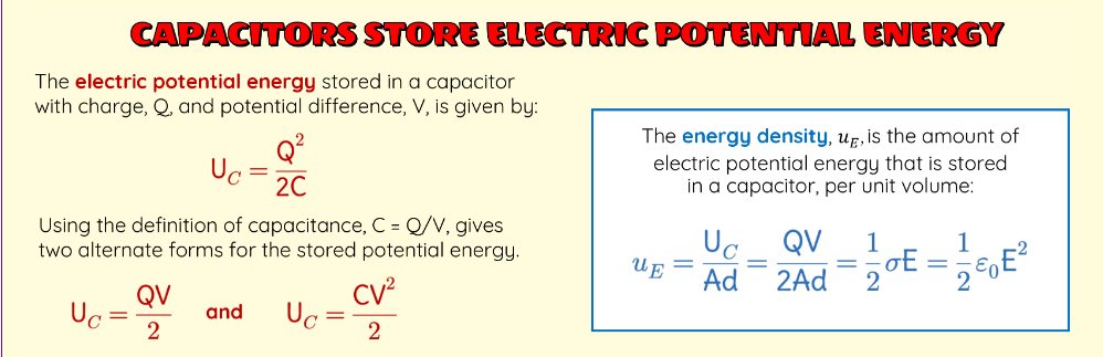 CAPACITORS STORE ELECTRIC POTENTIAL ENERGY
The electric potential energy stored in a capacitor
with charge, Q, and potential difference, V, is given by:
Uc=
Uc
2C
Using the definition of capacitance, C = Q/V, gives
two alternate forms for the stored potential energy.
and Uc=
QV
2
=
2
The energy density, u, is the amount of
electric potential energy that is stored
in a capacitor, per unit volume:
QV
UE
Uc
Ad 2A-3°E=1/E²