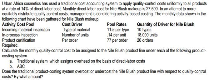 Urban Africa cosmetics has used a traditional cost accounting system to apply quality-control costs uniformly to all products
at a rate of 14% of direct-labor cost. Monthly direct-labor cost for Nile Blush makeup is 27,500. In an attempt to more
equitably distribute quality-control costs, management is considering activity-based costing. The monthly data shown in the
following chart have been gathered for Nile Blush makeup.
Activity Cost Pool
Incoming material inspection
In-process inspection
Product certification
Required:
Calculate the monthly quality-control cost to be assigned to the Nile Blush product line under each of the following product-
costing system.
a. Traditional system ,which assigns overhead on the basis of direct-labor costs
b. ABC
Does the traditional product-costing system overcost or undercost the Nile Blush product line with respect to quality-control
costs? By what amount?
Quantity of Driver for Nile Blush
10 types
18,000 units
20 orders
Cost Driver
Pool Rates
Type of material
Number of units
Per order
11.5 per type
.14 per unit
77 per order
