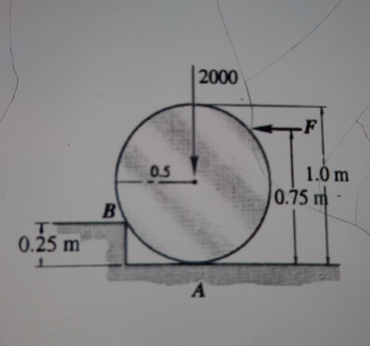 2000
F
0.5
1.0 m
0.75 m
B
0.25m
