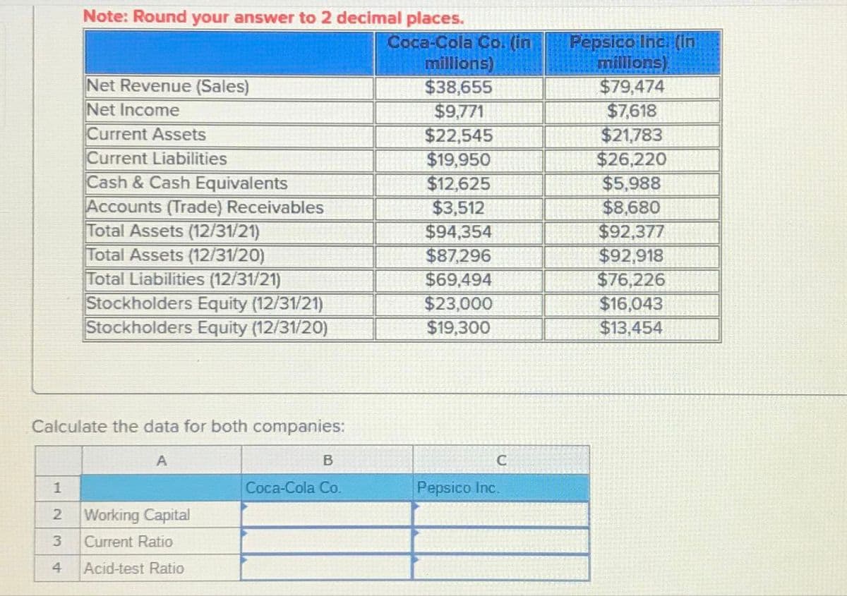 Note: Round your answer to 2 decimal places.
1
2
3
4
Net Revenue (Sales)
Net Income
Current Assets
Current Liabilities
Cash & Cash Equivalents
Accounts (Trade) Receivables
Total Assets (12/31/21)
Total Assets (12/31/20)
Total Liabilities (12/31/21)
Stockholders Equity (12/31/21)
Stockholders Equity (12/31/20)
Calculate the data for both companies:
A
Working Capital
Current Ratio
Acid-test Ratio
B
Coca-Cola Co.
Coca-Cola Co. (in
millions)
$38,655
$9,771
$22,545
$19,950
$12,625
$3,512
$94,354
$87,296
$69,494
$23,000
$19,300
C
Pepsico Inc.
Pepsico Inc. (in
millions)
$79,474
$7,618
$21,783
$26,220
$5,988
$8,680
$92,377
$92,918
$76,226
$16,043
$13,454