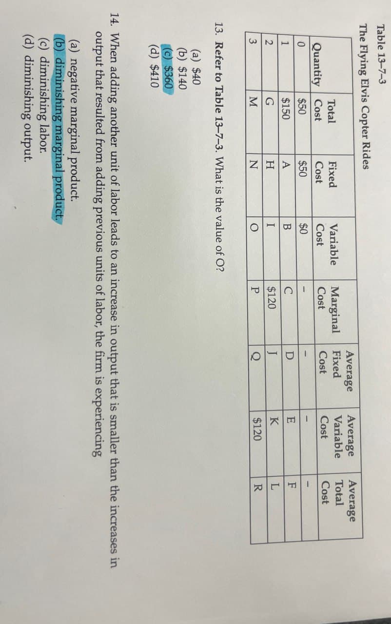 Table 13-7-3
The Flying Elvis Copter Rides
Total
Fixed
Variable
Quantity Cost
Cost
Cost
Marginal
Cost
Average
Fixed
Cost
Average
Variable
Average
Total
Cost
Cost
-
0
$50
$50
$0
-
1
$150
A
B
C
D
E
F
2
G
H
I
$120
J
K
L
3
M
N
O
P
O
$120
R
13. Refer to Table 13-7-3. What is the value of O?
(a) $40
(b) $140
(c) $360
(d) $410
14. When adding another unit of labor leads to an increase in output that is smaller than the increases in
output that resulted from adding previous units of labor, the firm is experiencing
(a) negative marginal product.
(b) diminishing marginal product.
(c) diminishing labor.
(d) diminishing output.