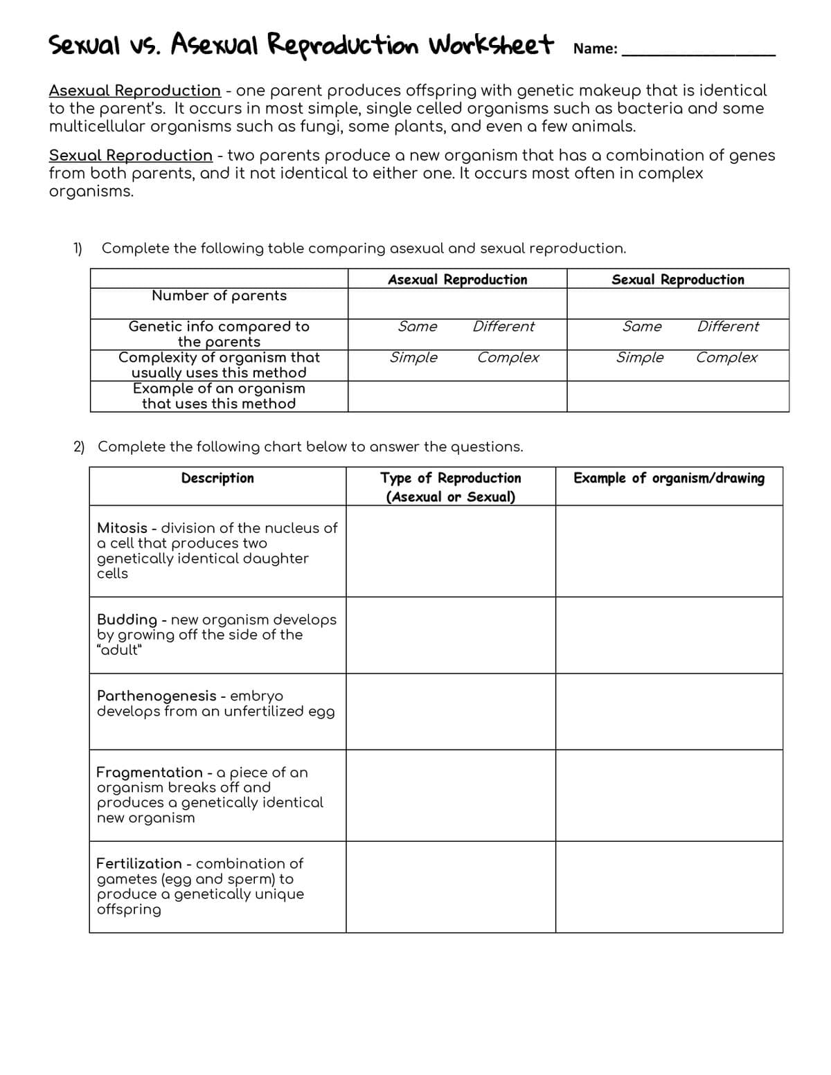 Sexual vs. Asexual Reproduction Worksheet Name:
Asexual Reproduction - one parent produces offspring with genetic makeup that is identical
to the parent's. It occurs in most simple, single celled organisms such as bacteria and some
multicellular organisms such as fungi, some plants, and even a few animals.
Sexual Reproduction - two parents produce a new organism that has a combination of genes
from both parents, and it not identical to either one. It occurs most often in complex
organisms.
1)
Complete the following table comparing asexual and sexual reproduction.
Asexual Reproduction
Sexual Reproduction
Number of parents
Genetic info compared to
the parents
Complexity of organism that
usually uses this method
Example of an organism
that uses this method
Same
Different
Same
Different
Simple
Complex
Simple
Complex
2) Complete the following chart below to answer the questions.
Example of organism/drawing
Type of Reproduction
(Asexual or Sexual)
Description
Mitosis - division of the nucleus of
a cell that produces two
genetically identical daughter
cells
Budding
by growing off the side of the
"adult"
- new organism develops
Parthenogenesis embryo
develops from an unfertilized egg
Fragmentation - a piece of an
organism breaks off and
produces a genetically identical
new organism
Fertilization - combination of
gametes (egg and sperm) to
produce a genetically unique
offspring
