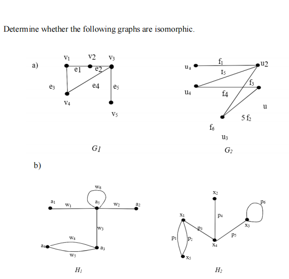 Determine whether the following graphs are isomorphic.
v2
V3
fi
u2
el
'n
Is
f3
e4
es
U4
f4
V4
Vs
5 f
fo
U3
G1
G?
b)
W6
X2
as
p6
a2
XI
X3
Ps
W4
pi
P2
X4
Ws
XS
H1
H2
