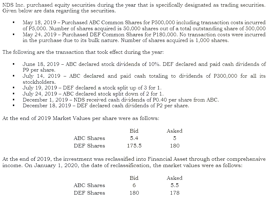 NDS Inc. purchased equity securities during the year that is specifically designated as trading securities.
Given below are data regarding the securities.
May 18, 2019 – Purchased ABC Common Shares for P500,000 including transaction costs incurred
of P5,000. Number of shares acquired is 50,000 shares out of a total outstanding share of 500,000
May 24, 2019 - Purchased DEF Common Shares for P180,000. No transaction costs were incurred
in the purchase due to its bulk nature. Number of shares acquired is 1,000 shares.
The following are the transaction that took effect during the year:
June 18, 2019 - ABC declared stock dividends of 10%. DEF declared and paid cash dividends of
P9 per share.
July 14, 2019
stockholders.
July 19, 2019 - DEF declared a stock split up of 3 for 1.
July 24, 2019 - ABC declared stock split down of 2 for 1.
December 1, 2019 – NDS received cash dividends of PO.40 per share from ABC.
December 18, 2019 – DEF declared cash dividends of P2 per share.
ABC declared and paid cash totaling to dividends of P300,000 for all its
At the end of 2019 Market Values per share were as follows:
Bid
Asked
ABC Shares
5.4
5
DEF Shares
175.5
180
At the end of 2019, the investment was reclassified into Financial Asset through other comprehensive
income. On January 1, 2020, the date of reclassification, the market values were as follows:
Bid
Asked
ABC Shares
6
5.5
DEF Shares
180
178
