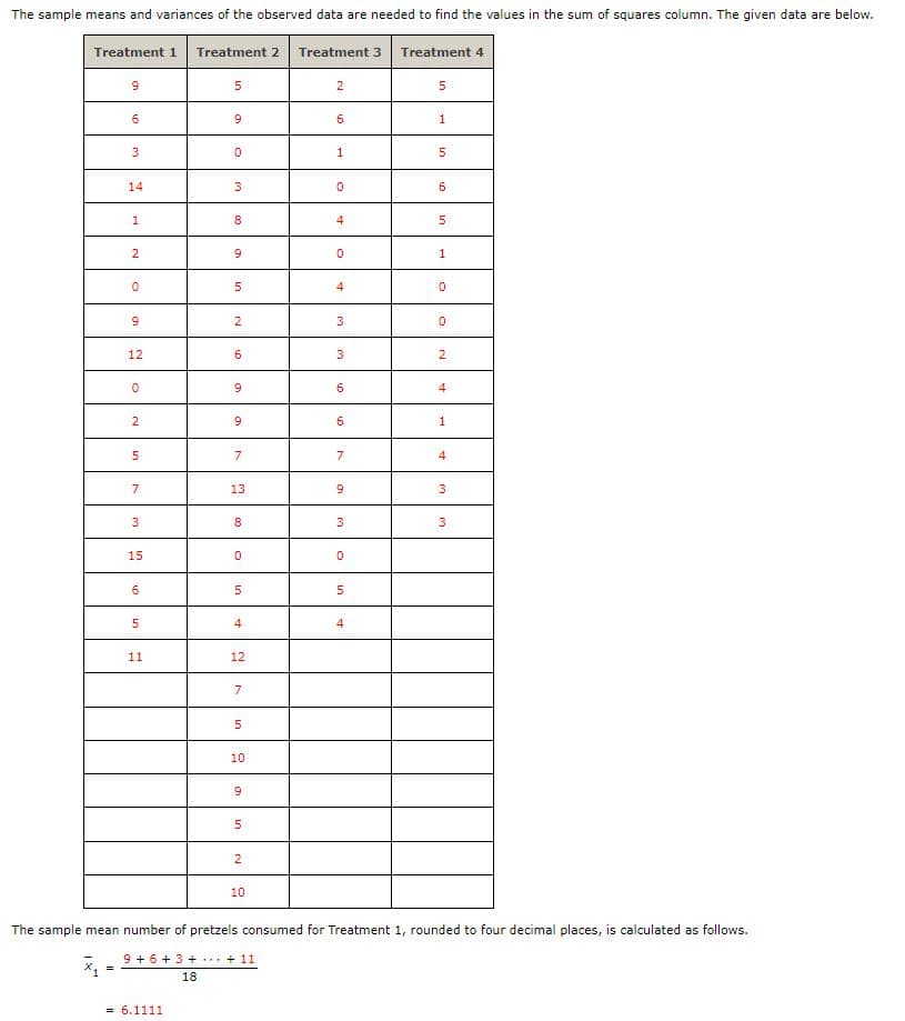 The sample means and variances of the observed data are needed to find the values in the sum of squares column. The given data are below.
Treatment 1 Treatment 2 Treatment 3
9
=
6
3
14
1
2
0
9
12
0
2
5
7
3
15
6
5
11
5
9
= 6.1111
0
3
8
9
5
2
6
9
9
7
13
00
8
0
5
4
12
7
5
10
9
5
2
10
9 +6+3+...+ 11
18
2
6
1
0
4
0
4
3
3
6
6
7
9
3
0
5
4
Treatment 4
5
1
5
6
in
5
1
0
0
2
4
1
4
The sample mean number of pretzels consumed for Treatment 1, rounded to four decimal places, is calculated as follows.
3
3