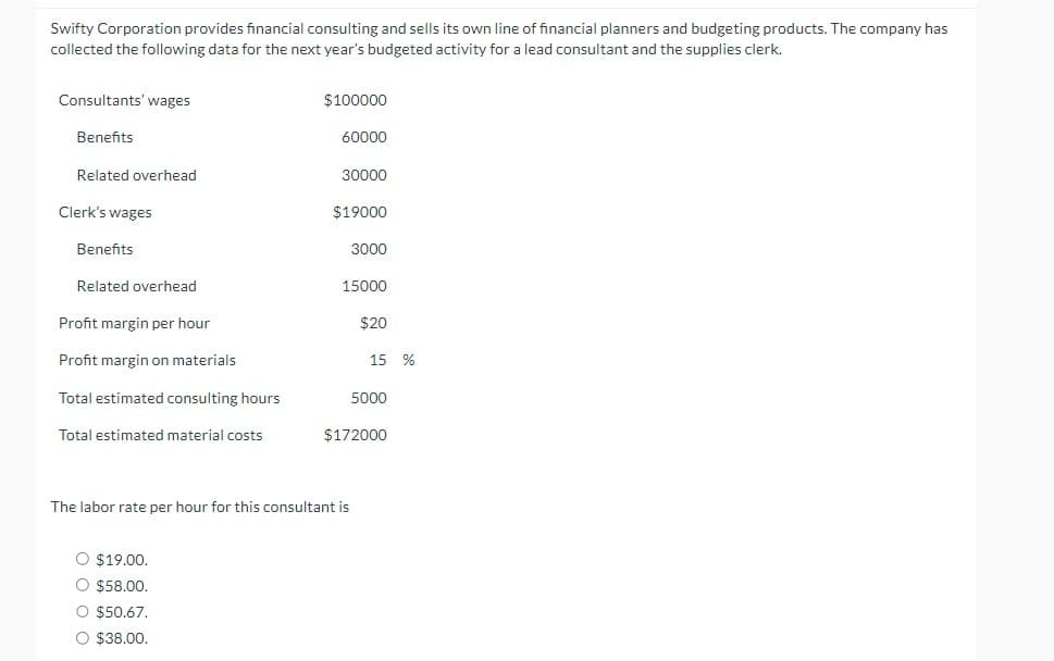 Swifty Corporation provides financial consulting and sells its own line of financial planners and budgeting products. The company has
collected the following data for the next year's budgeted activity for a lead consultant and the supplies clerk.
Consultants' wages
Benefits
Related overhead
Clerk's wages
Benefits
Related overhead
Profit margin per hour
Profit margin on materials
Total estimated consulting hours
Total estimated material costs
$100000
O $19.00.
O $58.00.
O $50.67.
O $38.00.
60000
30000
$19000
3000
15000
$20
The labor rate per hour for this consultant is
15 %
5000
$172000