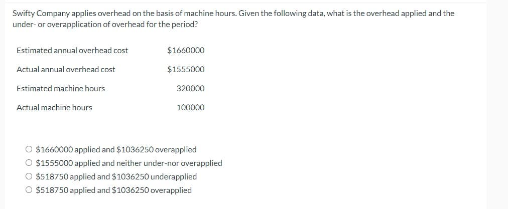 **Swifty Company Overhead Application Analysis**

Swifty Company applies overhead on the basis of machine hours. Given the following data, the task is to determine the overhead applied and the under- or overapplication of overhead for the period.

**Data Provided:**

1. **Estimated annual overhead cost:** $1,660,000
2. **Actual annual overhead cost:** $1,555,000
3. **Estimated machine hours:** 320,000
4. **Actual machine hours:** 100,000

**Question:**
Based on the above data, what is the overhead applied and the corresponding under- or overapplication of overhead for the period?

**Options:**
- $1,660,000 applied and $1,036,250 overapplied
- $1,555,000 applied and neither under- nor overapplied
- $518,750 applied and $1,036,250 underapplied
- $518,750 applied and $1,036,250 overapplied

**Analysis:**

First, we need to calculate the overhead rate per machine hour:

\[ \text{Overhead rate per machine hour} = \frac{\text{Estimated annual overhead cost}}{\text{Estimated machine hours}} \]

\[ \text{Overhead rate per machine hour} = \frac{1,660,000}{320,000} \]

\[ \text{Overhead rate per machine hour} = $5.1875 \]

Next, apply this rate to the actual machine hours to determine the applied overhead:

\[ \text{Overhead applied} = \text{Overhead rate per machine hour} \times \text{Actual machine hours} \]

\[ \text{Overhead applied} = 5.1875 \times 100,000 \]

\[ \text{Overhead applied} = $518,750 \]

To find the under- or overapplication of overhead, compare the applied overhead to the actual overhead cost:

\[ \text{Difference (under- or overapplied)} = \text{Applied overhead} - \text{Actual annual overhead cost} \]

\[ \text{Difference} = 518,750 - 1,555,000 \]

\[ \text{Difference} = -$1,036,250 \]

Since the difference is negative, this indicates underapplied overhead.

**Conclusion:**
The correct response is:
- $518,