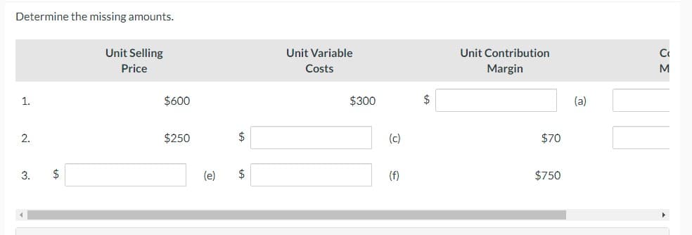 Determine the missing amounts.
1.
2.
3.
$
Unit Selling
Price
$600
$250
(e)
$
$
Unit Variable
Costs
$300
(c)
(f)
$
Unit Contribution
Margin
$70
$750
(a)
C₁
M