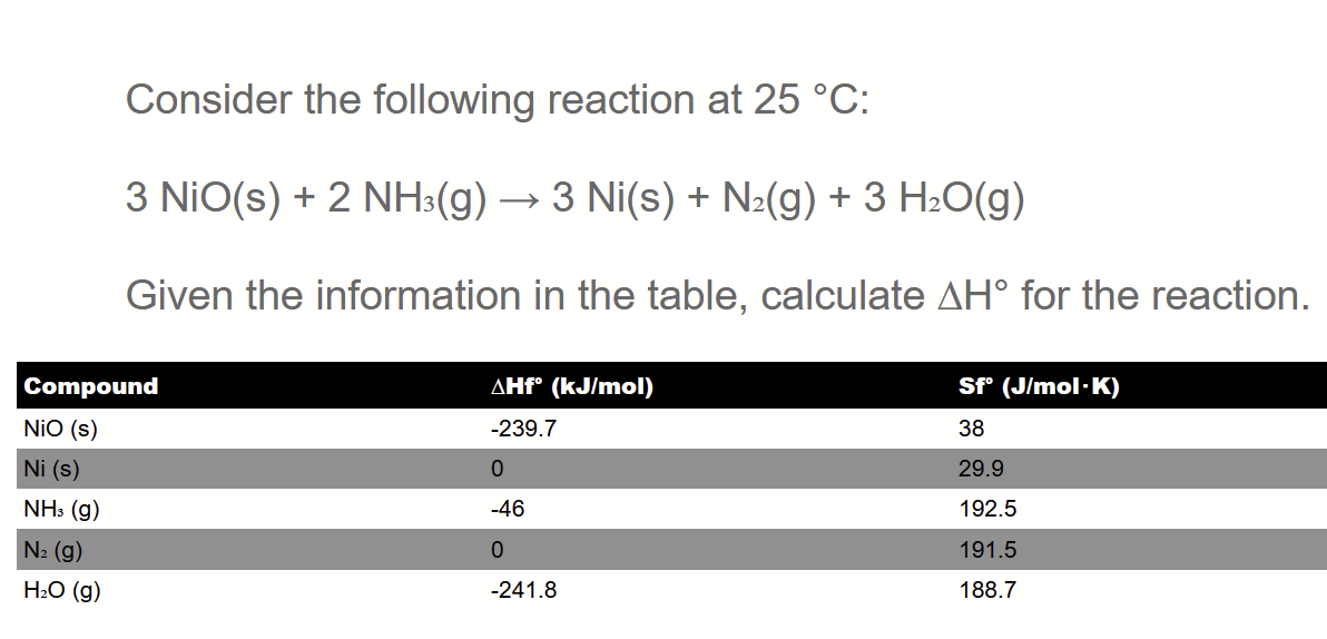 Consider the following reaction at 25 °C:
3 NIO(s) + 2 NH³(g) → 3 Ni(s) + N₂(g) + 3 H₂O(g)
Given the information in the table, calculate AH° for the reaction.
Compound
NiO (s)
Ni (s)
NH3 (g)
N₂ (g)
H₂O (g)
AHf° (kJ/mol)
-239.7
0
-46
0
-241.8
Sf° (J/mol-K)
38
29.9
192.5
191.5
188.7