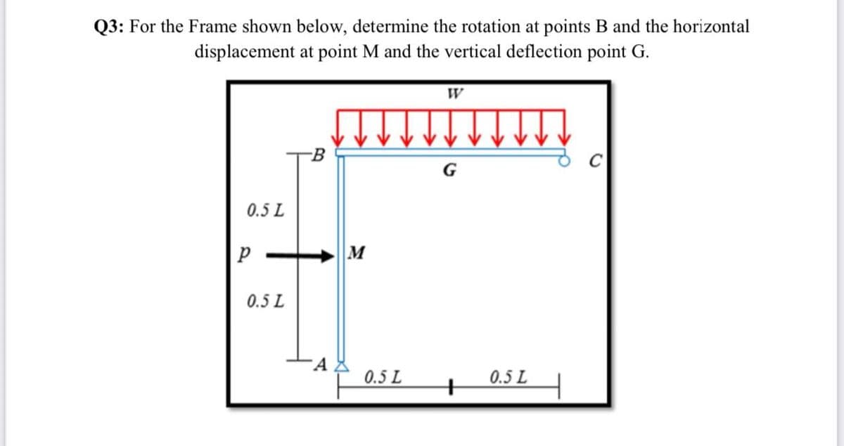 Q3: For the Frame shown below, determine the rotation at points B and the horizontal
displacement at point M and the vertical deflection point G.
0.5 L
M
0.5 L
0.5 L
0.5 L
+
