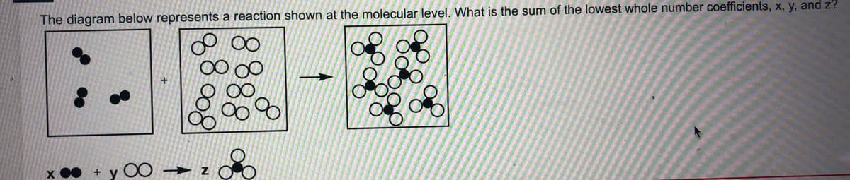 The diagram below represents a reaction shown at the molecular level. What is the sum of the lowest whole number coefficients, x, y, and z?
of
00
00
x 00 + y O0
88
