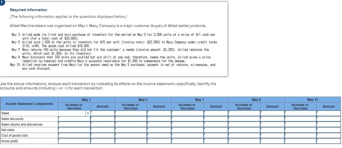 Required information
[The following information applies to the questions displayed below.]
Allied Merchandisers was organized on May 1. Macy Company is a major customer (buyer) of Allied (seller) products.
May 3 Allied made its first and only purchase of inventory for the period on May 3 for 3,000 units at a price of $11 cash per
unit (for a total cost of $33,000).
May 5
Allied sold 1,500 of the units in inventory for $15 per unit (invoice total: $22,500) to Macy Company under credit terms
2/10, n/60. The goods cost Allied $16,500.
May 7
Macy returns 150 units because they did not fit the customer's needs (invoice amount: $2,250). Allied restores the
units, which cost $1,650, to its inventory.
May 8
Macy discovers that 150 units are scuffed but are still of use and, therefore, keeps the units. Allied gives a price
reduction (allowance) and credits Macy's accounts receivable for $1,050 to compensate for the damage.
May 15
Allied receives payment from Macy for the amount owed on the May 5 purchase; payment is net of returns, allowances, and
any cash discount.
Use the above informations, analyze each transaction by indicating its effects on the income statement-specifically, identify the
accounts and amounts (including + or -) for each transaction.
Income Statement Components
Sales
Sales discounts
Sales returns and allowances
Net sales
Cost of goods sold
Gross profit
May 3
Increase or
Decrease
Amount
May 5
Increase or
Decrease
Amount
May 7
Increase or
Decrease
Amount
May 8
Increase or
Decrease
Amount
May 15
Increase or
Decrease
Amount