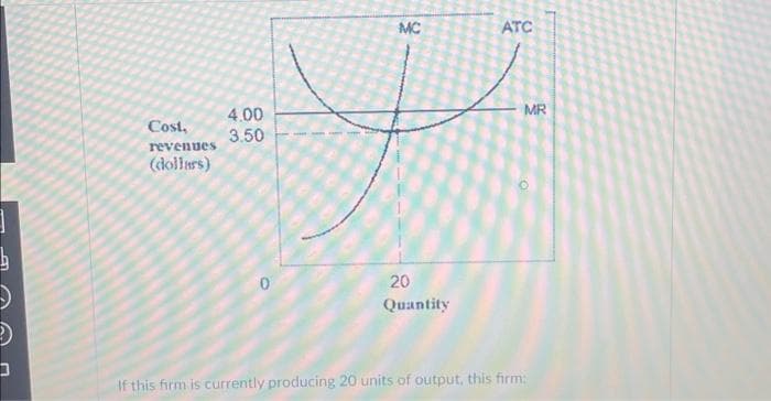 Cost,
revenues
(dollars)
4.00
3.50
MC
20
Quantity
ATC
MR
If this firm is currently producing 20 units of output, this firm: