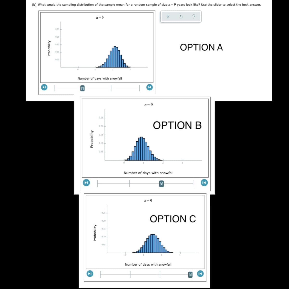 (b) What would the sampling distribution of the sample mean for a random sample of size n=9 years look like? Use the slider to select the best answer.
n=9
0.25-
0.20 -
0.15-
ΟPΤIONΑ
0.10-
0.05-
Number of days with snowfall
14
n=9
0.25-
OPTION B
0.20-
0.10
0.05-
Number of days with snowfall
n=9
0.25
OPTION C
0.20 -
0.15-
0.10-
0.05-
Number of days with snowfall
Probability
Probability
Probability
