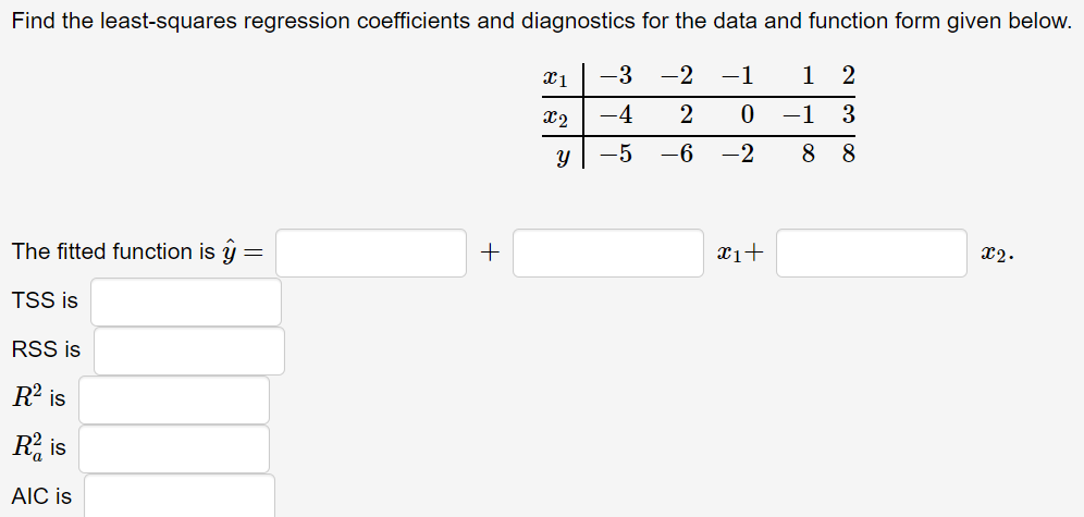 Find the least-squares regression coefficients and diagnostics for the data and function form given below.
-3
-2
-1
1
x2
-4
2
-1
3
-5
-6
-2
8
8
The fitted function is y =
+
xi+
x2.
TSS is
RSS is
R? is
R, is
AIC is
