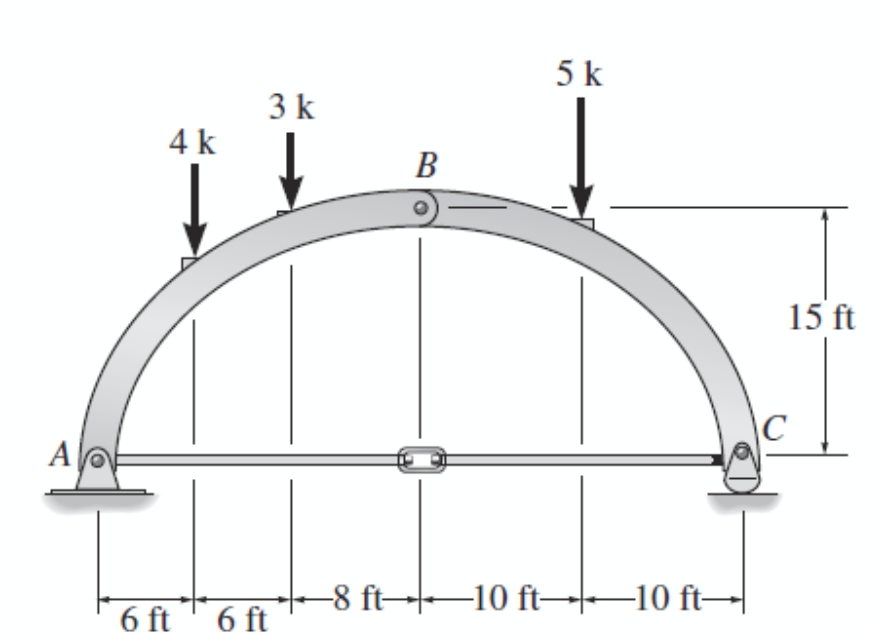 A
4 k
3 k
6 ft 6 ft
B
5 k
-8 ft-10 ft-10 ft-
15 ft
C