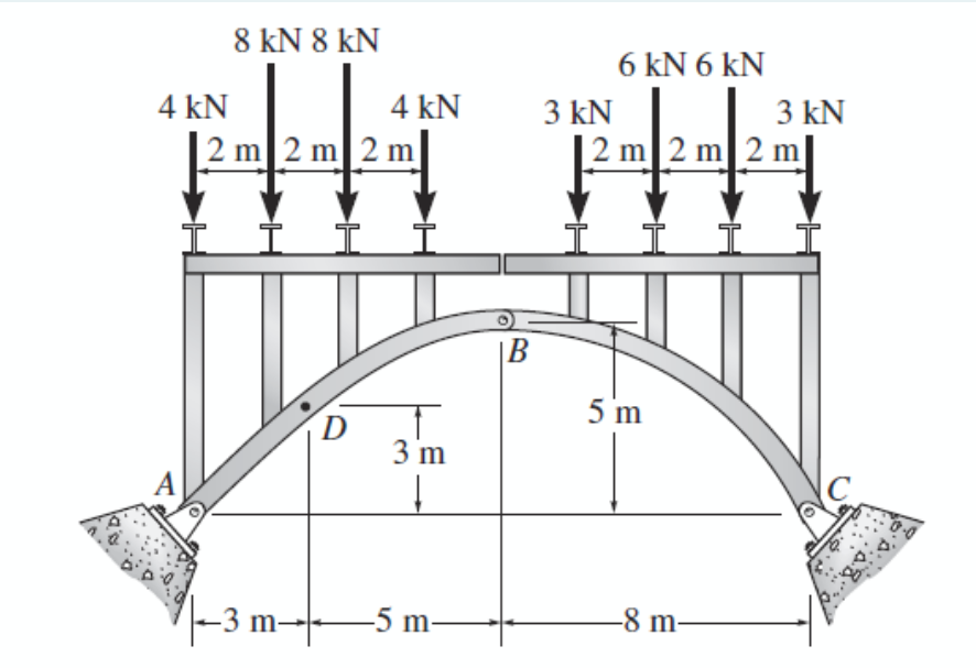 8 KN 8 KN
2 m2 m2 m
I I I
D
4 kN
-3 m-
m
4 kN
3 m
↓
-5 m-
|B
6 kN 6 KN
2 m2 m2 m
3 kN
5 m
-8 m-
3 kN