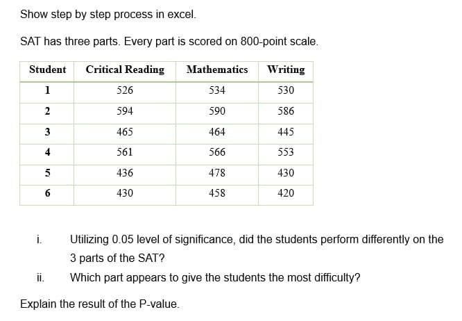 Show step by step process in excel.
SAT has three parts. Every part is scored on 800-point scale.
Critical Reading
Student
1
2
3
4
5
6
i.
ii.
526
594
465
561
436
430
Mathematics Writing
534
530
590
586
464
445
566
553
478
430
458
420
Utilizing 0.05 level of significance, did the students perform differently on the
3 parts of the SAT?
Which part appears to give the students the most difficulty?
Explain the result of the P-value.