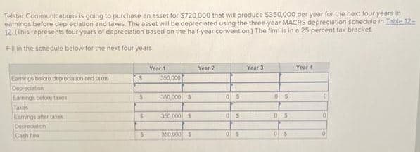 Telstar Communications is going to purchase an asset for $720,000 that will produce $350,000 per year for the next four years in
earnings before depreciation and taxes. The asset will be depreciated using the three-year MACRS depreciation schedule in Table 12-
12. (This represents four years of depreciation based on the half-year convention) The firm is in a 25 percent tax bracket.
Fill in the schedule below for the next four years.
Earnings before depreciation and taxes
Depreciation
Earnings before taxes
Taxes
Earnings after taxas
Depreciation
Cash flow
3
$
$
$
Year 1
350.000
350,000 $
350,000 $
350,000 $
Year 2
0 $
0$
05
Year 3
0 S
05
0$
Year 4
0
0