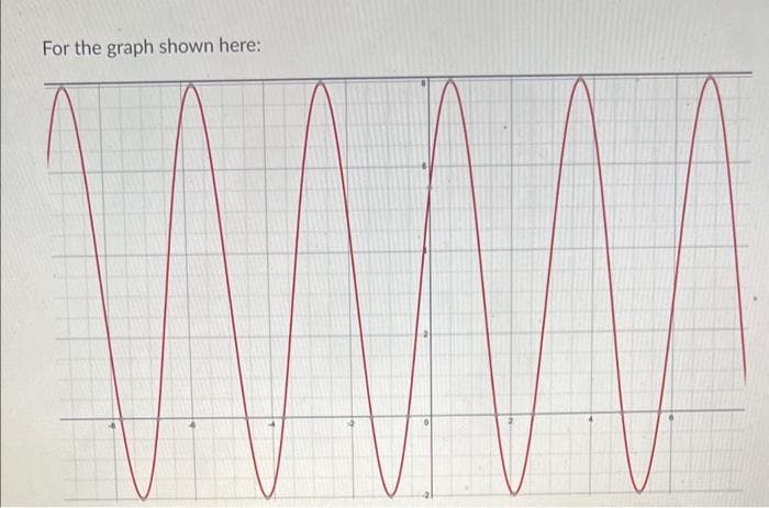 For the graph shown here: