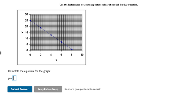 Use the References to access important values if needed for this quertion.
30
25
20
> 15
10
10
Complete the equation for the graph:
v-0
Submit Answer
Retry Entire Group
No more group attempte remain
