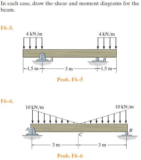 In each case, draw the shear and moment diagrams for the
beam.
F6-5.
4 kN/m
4 kN/m
1.5 m-
3 m
-1.5 m
Prob. F6-5
F6-6.
10 kN/m
10 kN/m
A
B
3 m-
3 m
Prob. F6-6
